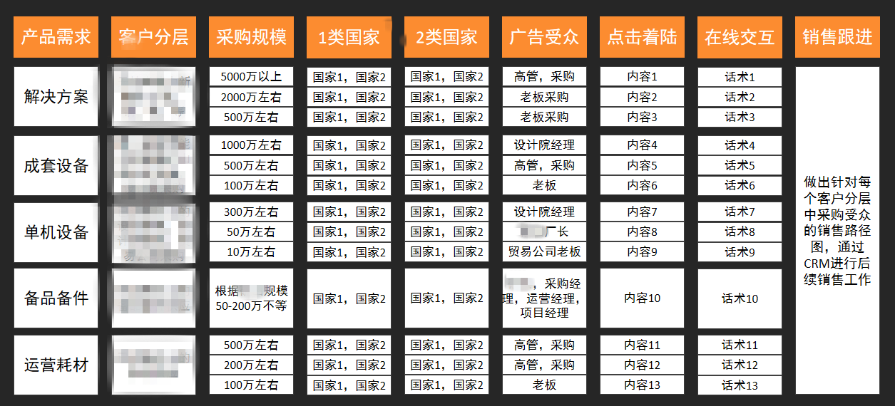 Instagram老号购买