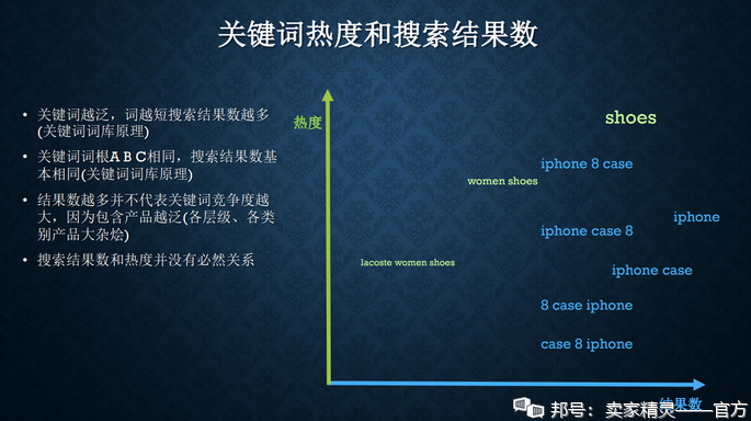 IG点赞群