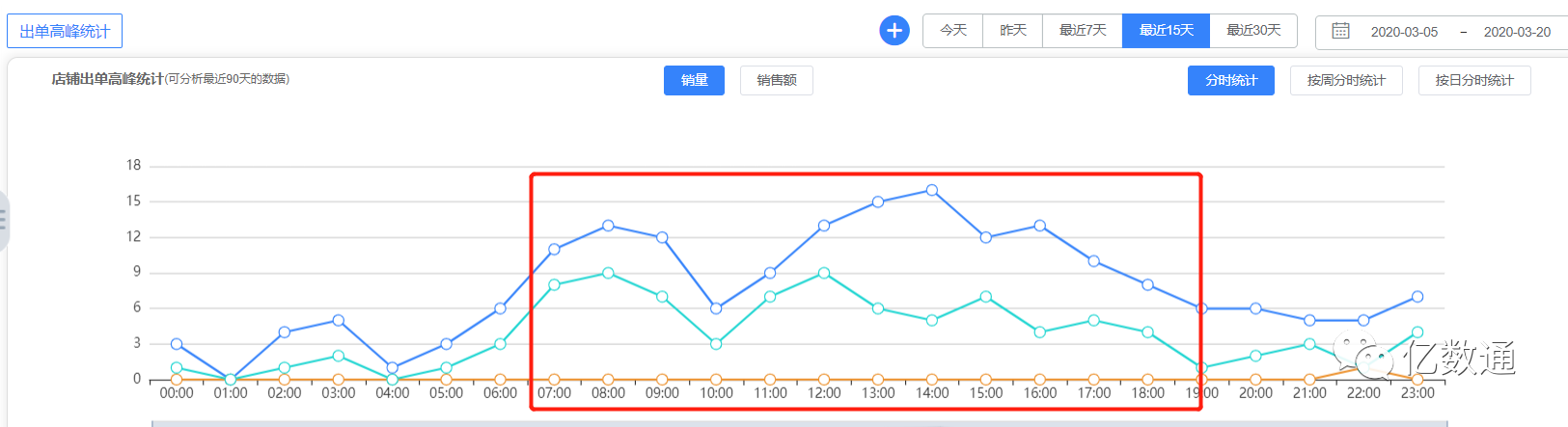 ins粉丝增加