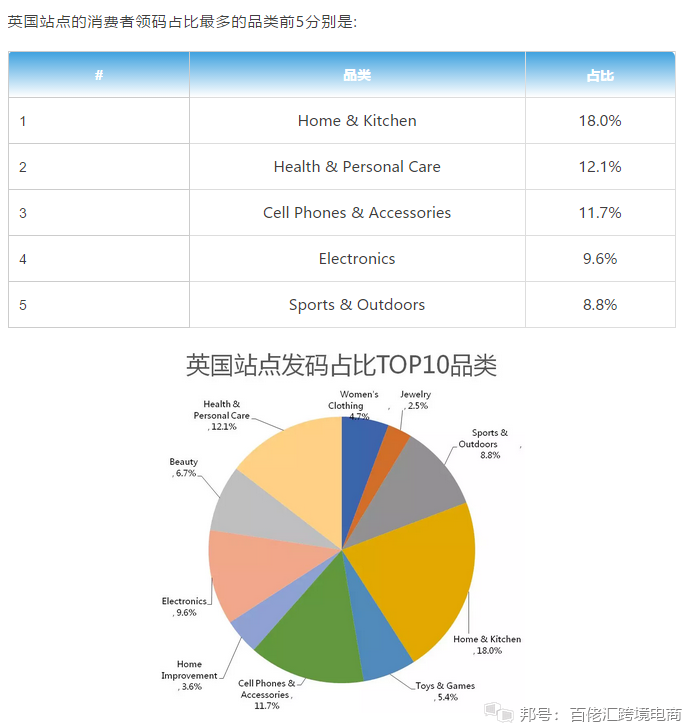 IG粉丝增加