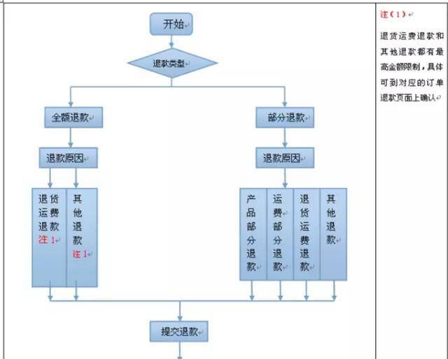 Instagram 老号购买