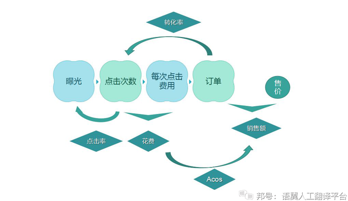 Facebook免费刷up粉丝软件