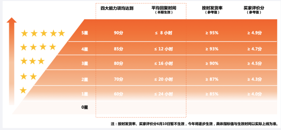 ins账号出售