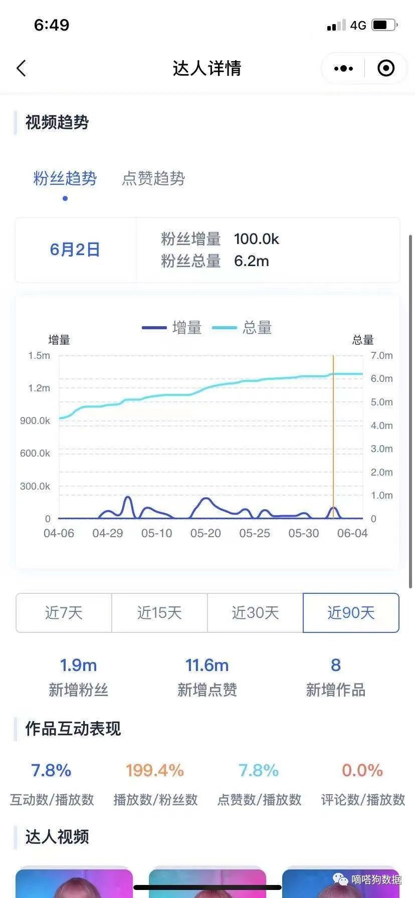 美国版抖音粉丝群