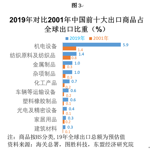 ins点赞群