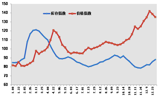 IG点关注