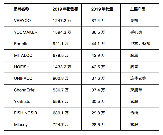 如何 在 ins 开 网 店