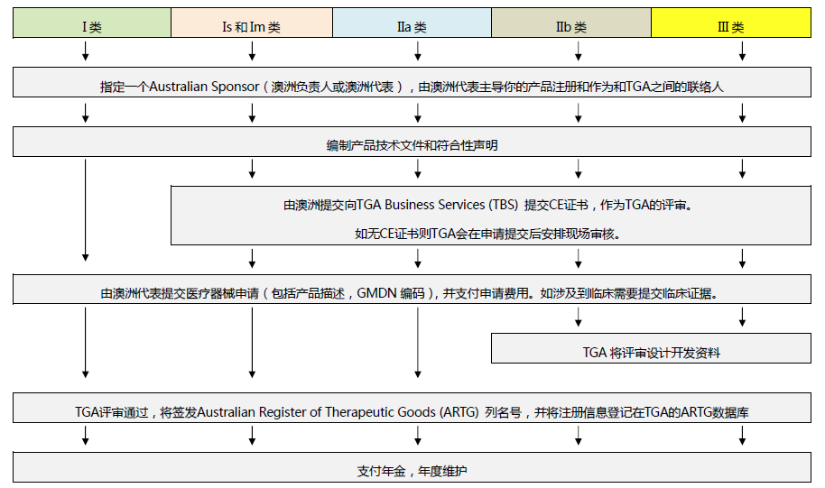 ins账号出售