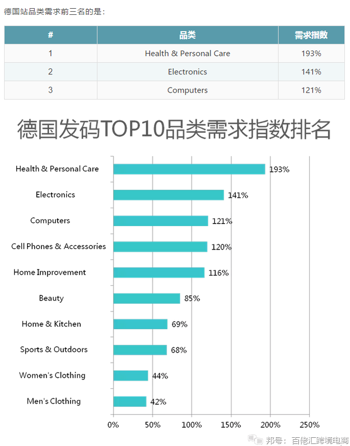 IG粉丝代刷