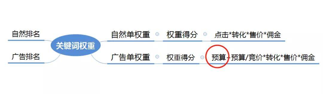 Instagram刷up粉丝