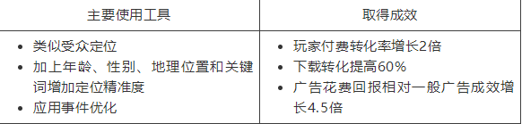 instagram 头像 下载