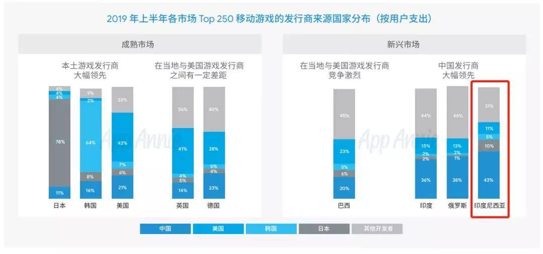 instagram 头像 下载