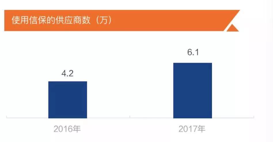 instagram 头像 下载