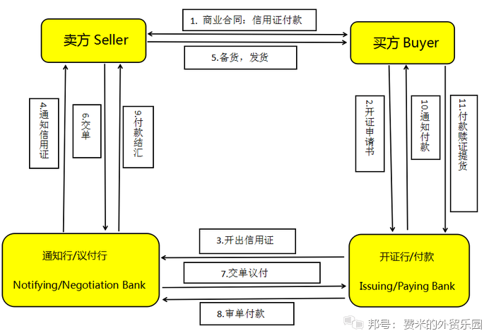 Instagram 自动赞