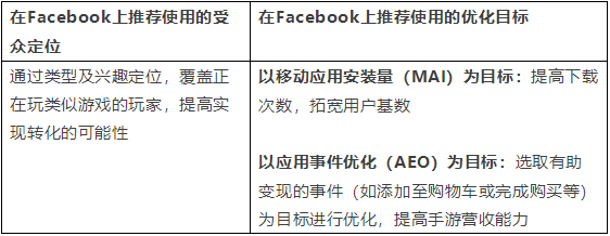 instagram人气