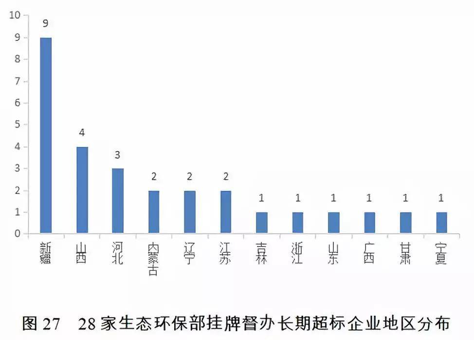 instagram 头像 下载