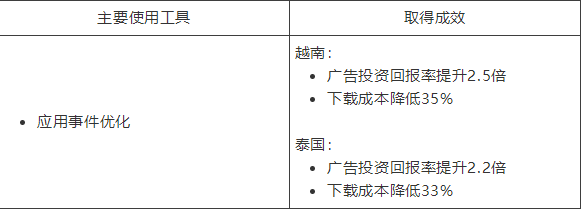 instagram人气