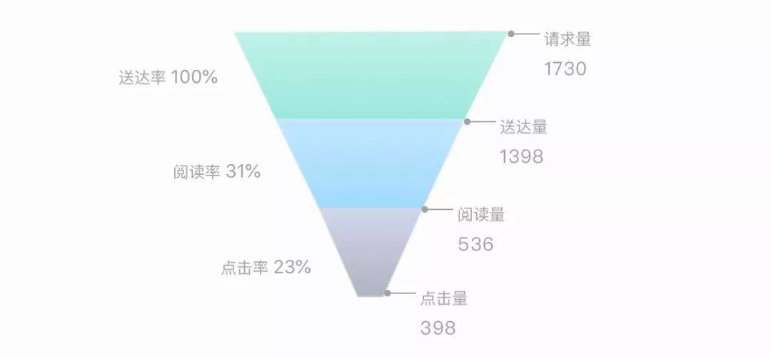 instagram 头像 下载