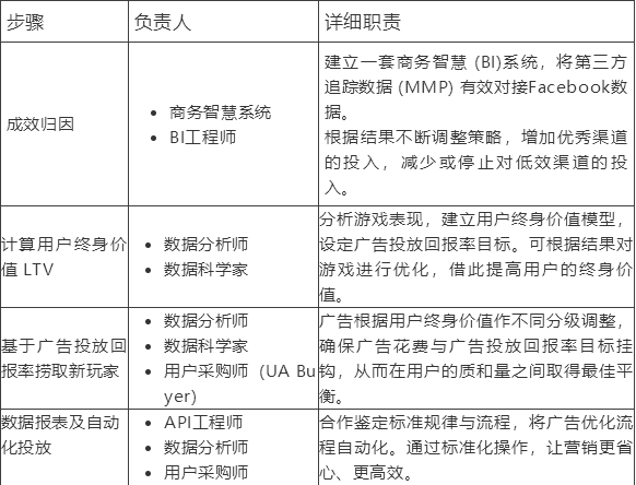 instagram 网页 版