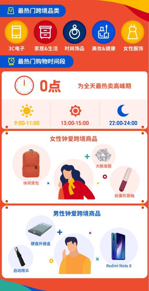 Instagram怎么刷buy粉丝
