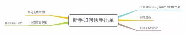 Instagram账号交易