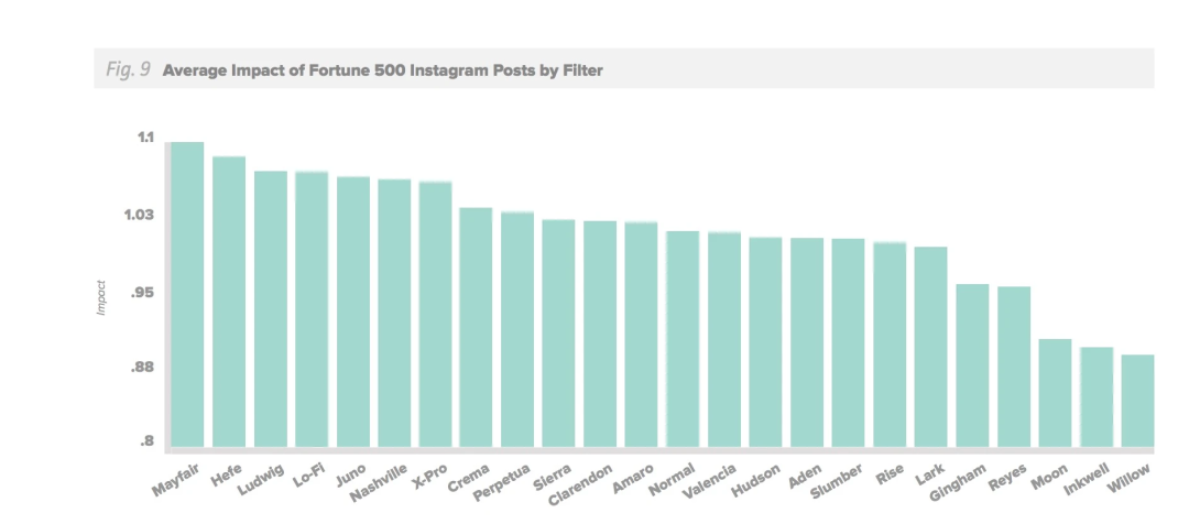 instagram人气