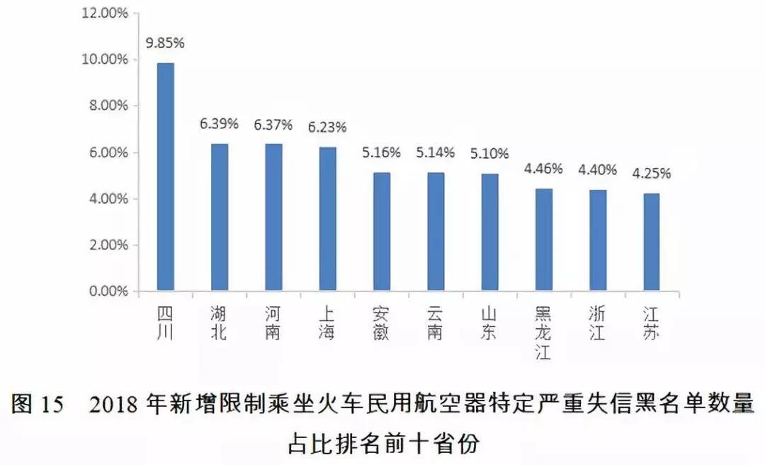 instagram 头像 下载