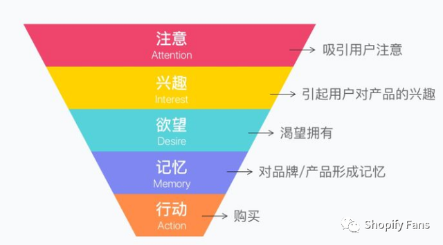 Instagram 自动点赞