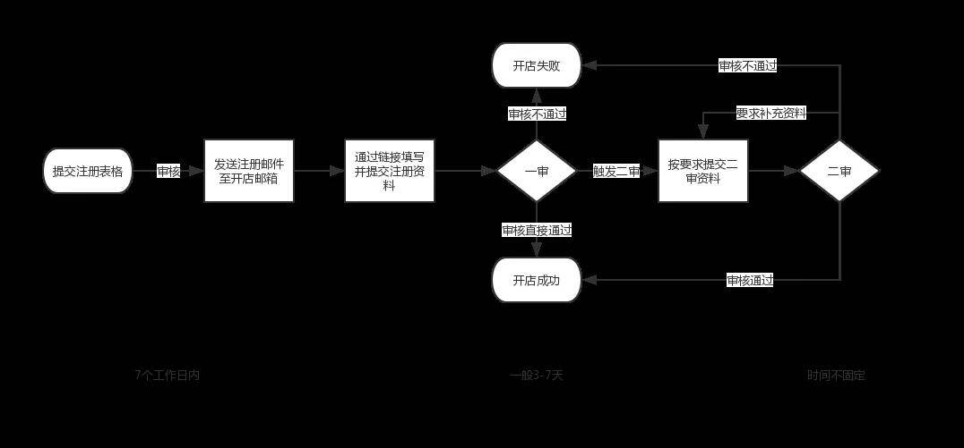 IG怎么点赞