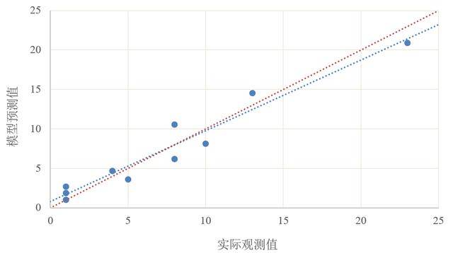 ins 老号购买