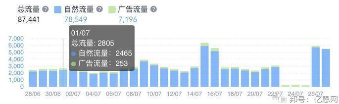 24小时IG自助下单平台