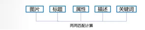 IG免费刷buy粉丝