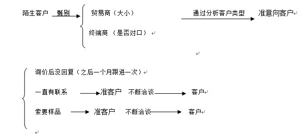 Instagram刷buy粉丝网站