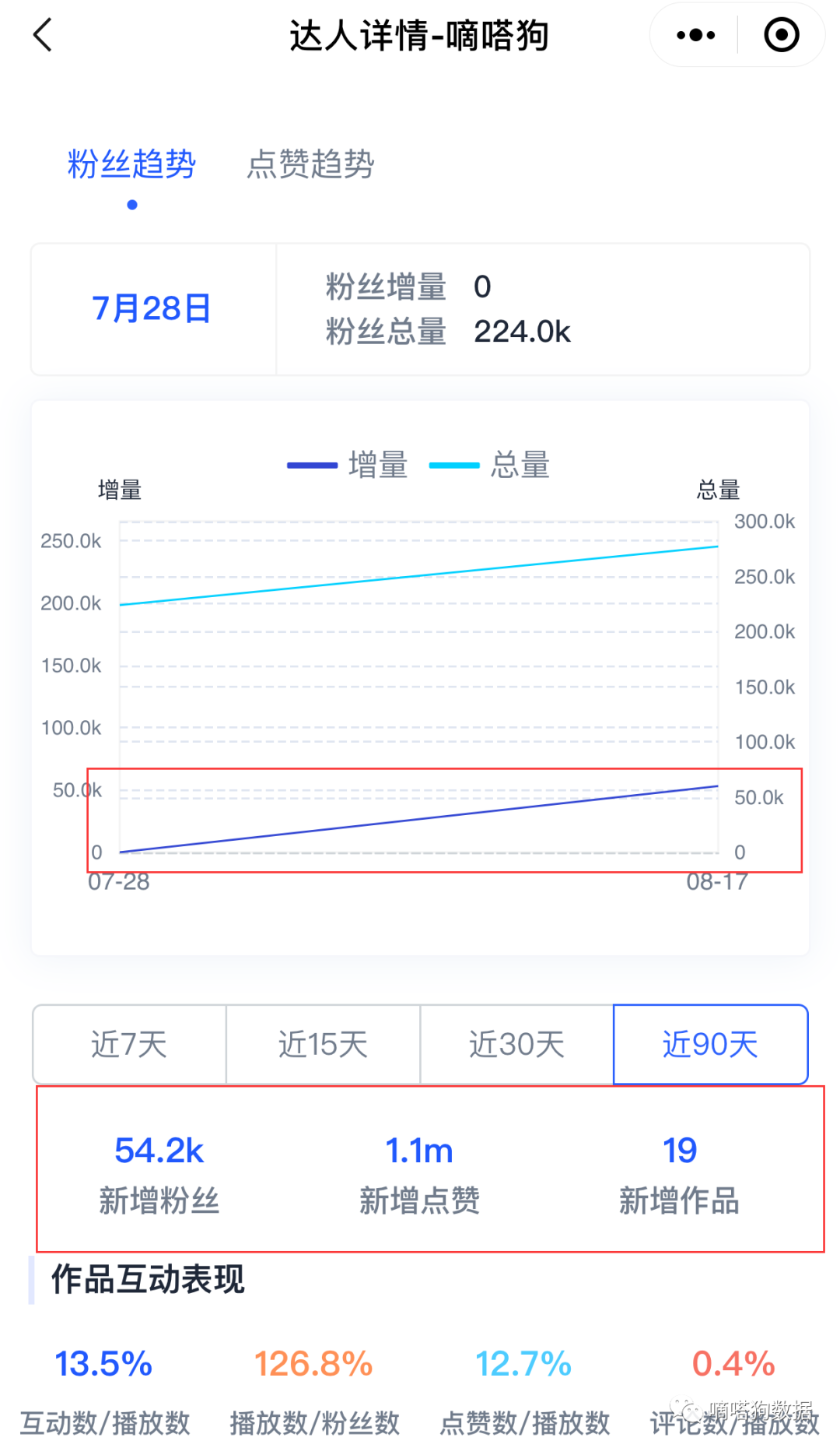 Instagram 自动赞