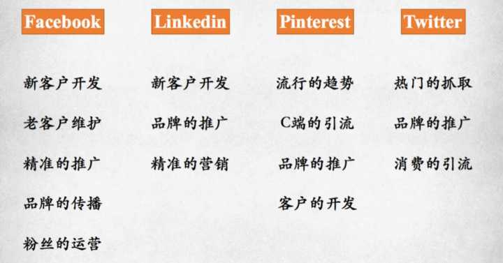 Instagram如何刷buy粉丝