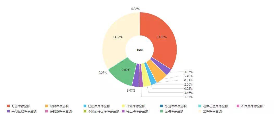 Twitter如何刷up粉丝