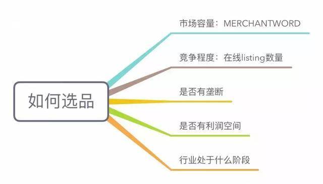 Instagram 老号购买