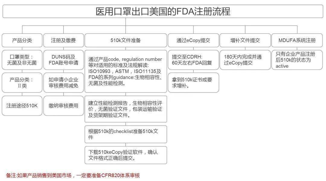 ins老号购买