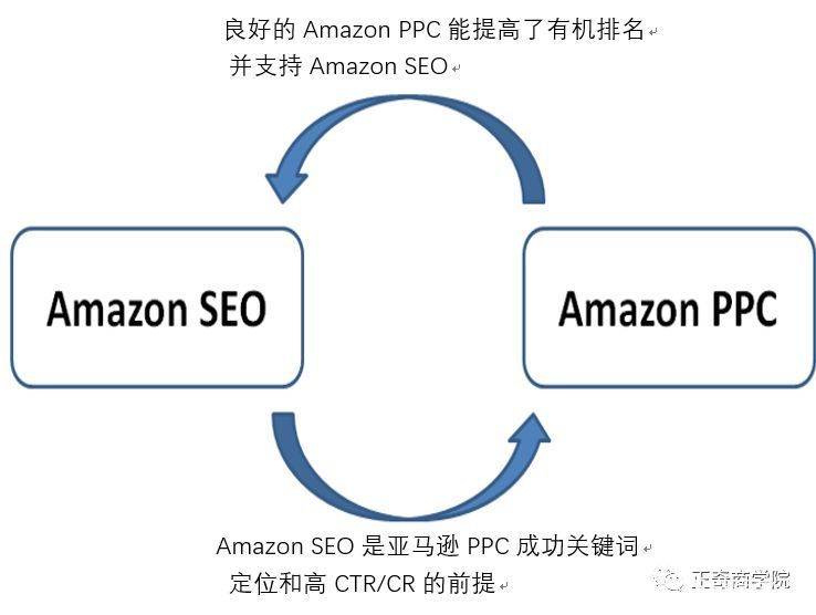 fb如何刷up粉丝