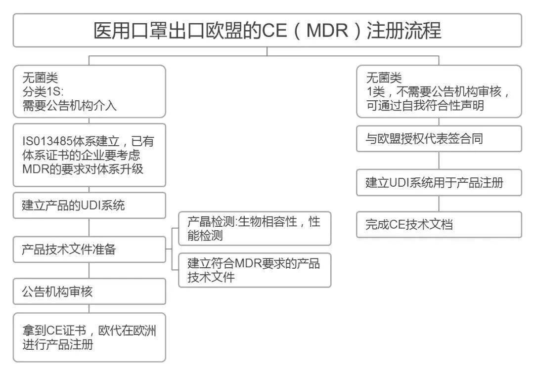 ins账号出售