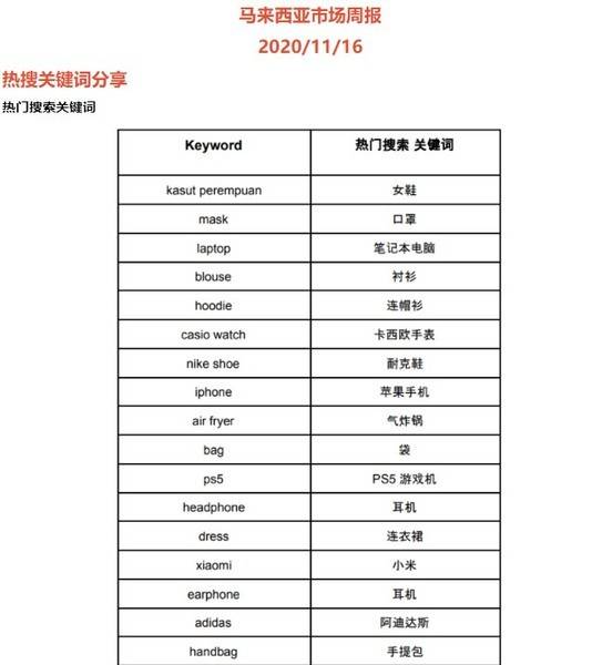增加ins粉丝