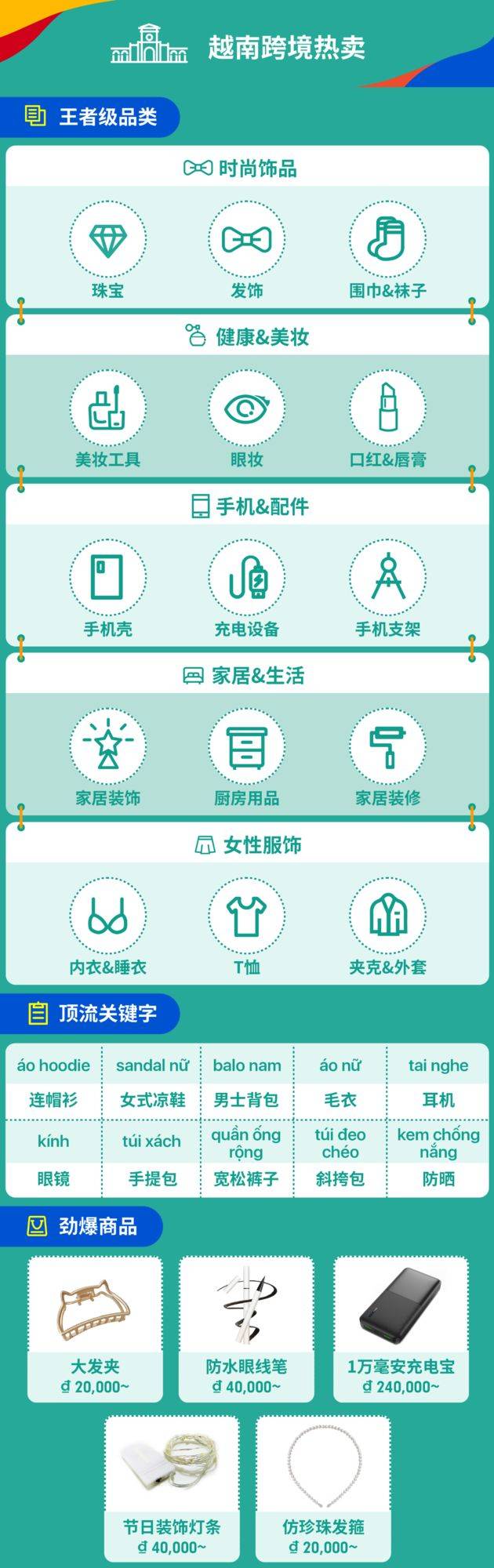 Instagram粉丝通