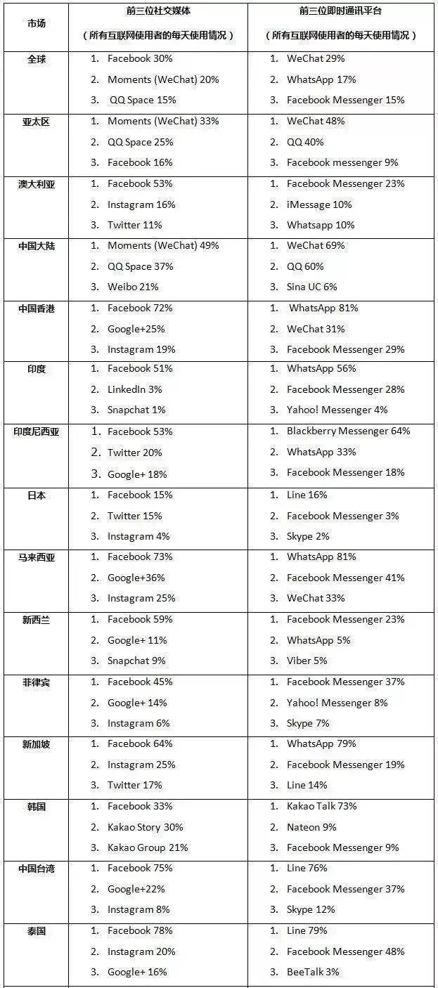Instagram粉丝代刷