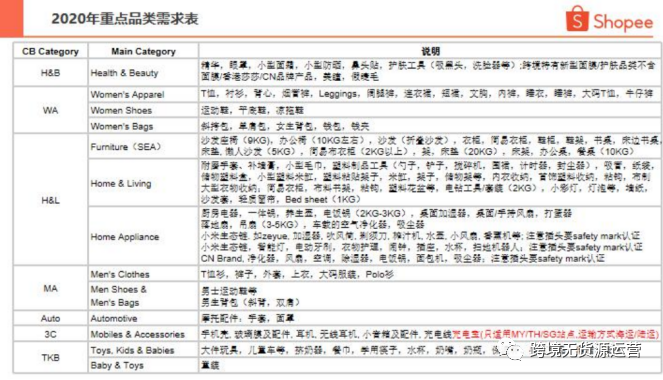 ins业务自助下单平台