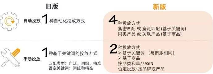 如何 在 Instagram 开 网 店