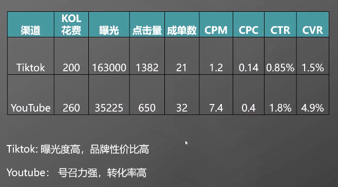 美国版抖音如何刷粉丝