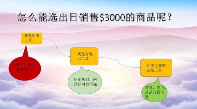 Instagram粉丝增加