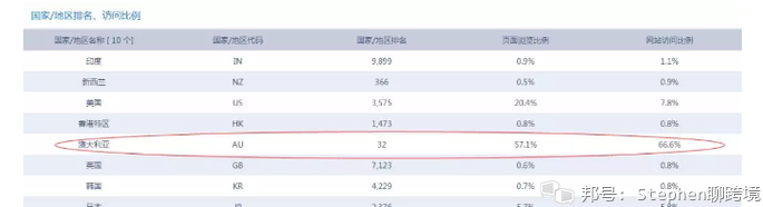 Instagram 下载 安卓