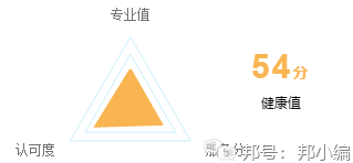 ins刷点赞
