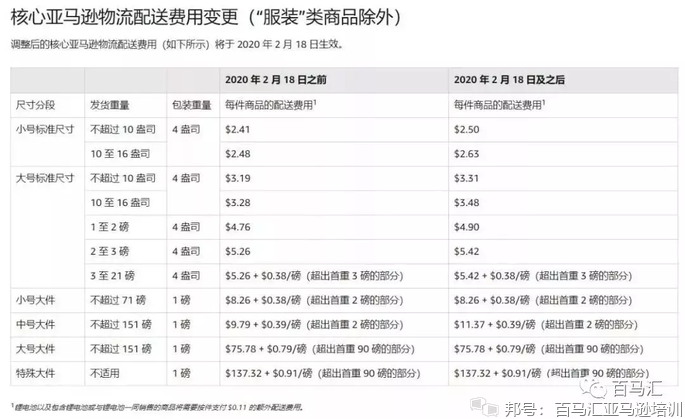 fb怎么买buy粉丝